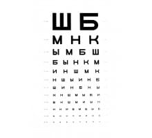 Таблица для проверки зрения (Сивцева) Ralph 1