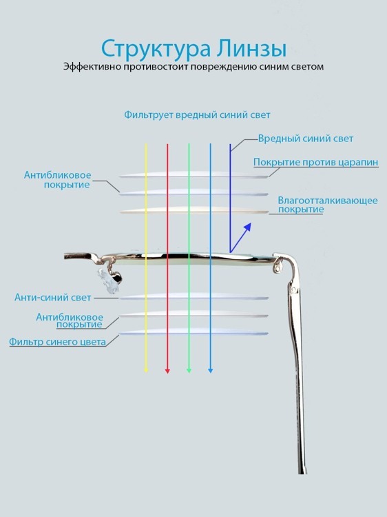 Готовые очки FM TR8015 C8 Блюблокеры (+1.50)