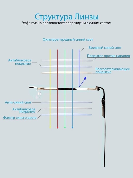 Компьютерные очки TAO 3004 Золотистый